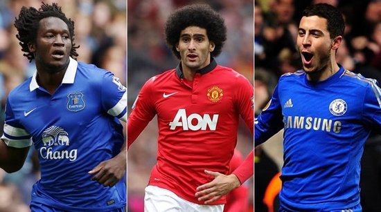 关键词分布 关键词分布